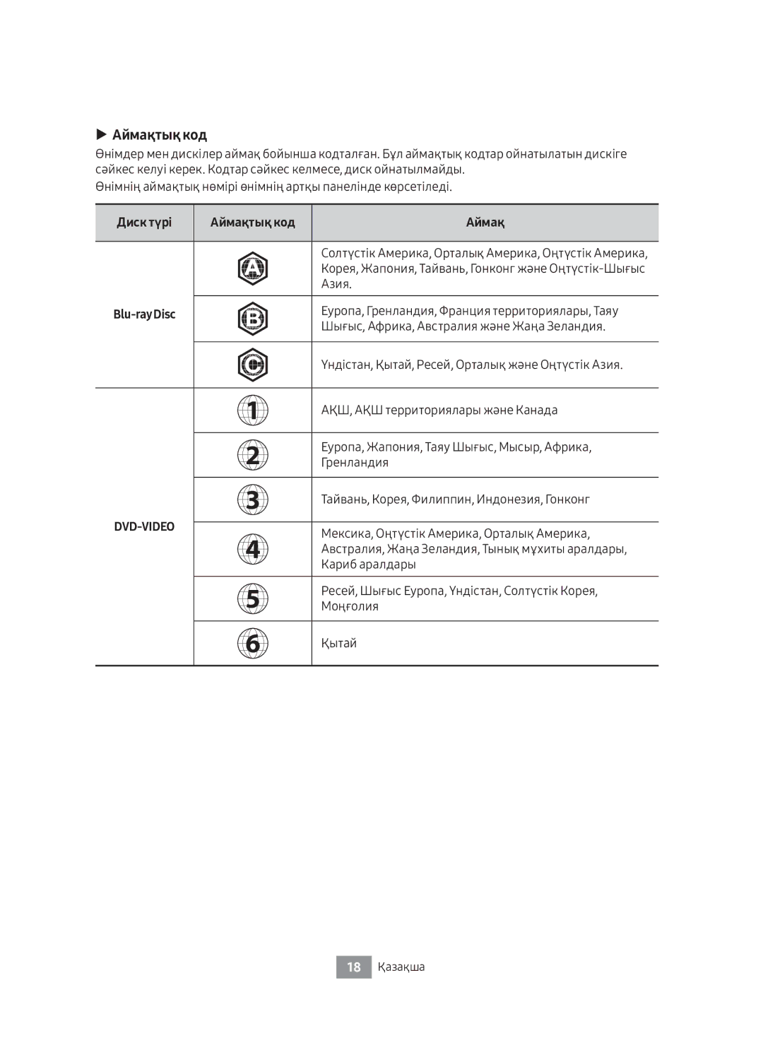 Samsung UBD-M8500/RU manual Аймақтық код 