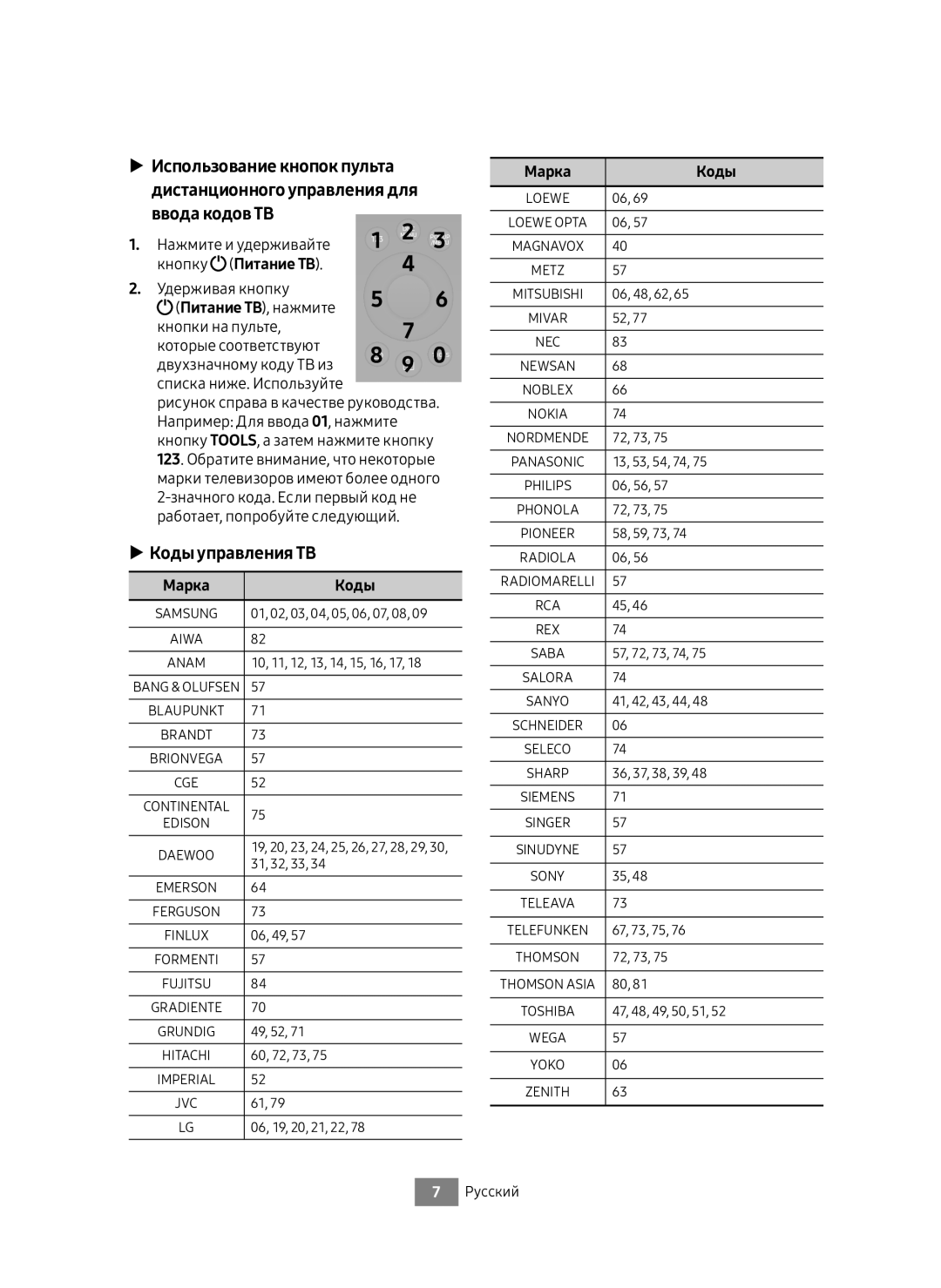 Samsung UBD-M8500/RU manual Коды управления ТВ 