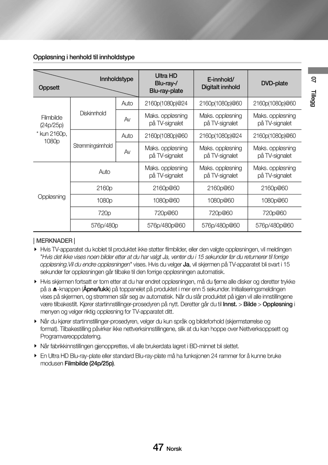 Samsung UBD-M8500/XE manual Oppløsning i henhold til innholdstype Innholdstype, Oppsett, Auto 