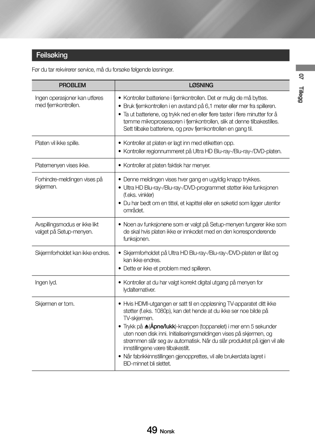 Samsung UBD-M8500/XE manual Feilsøking, Problem Løsning 