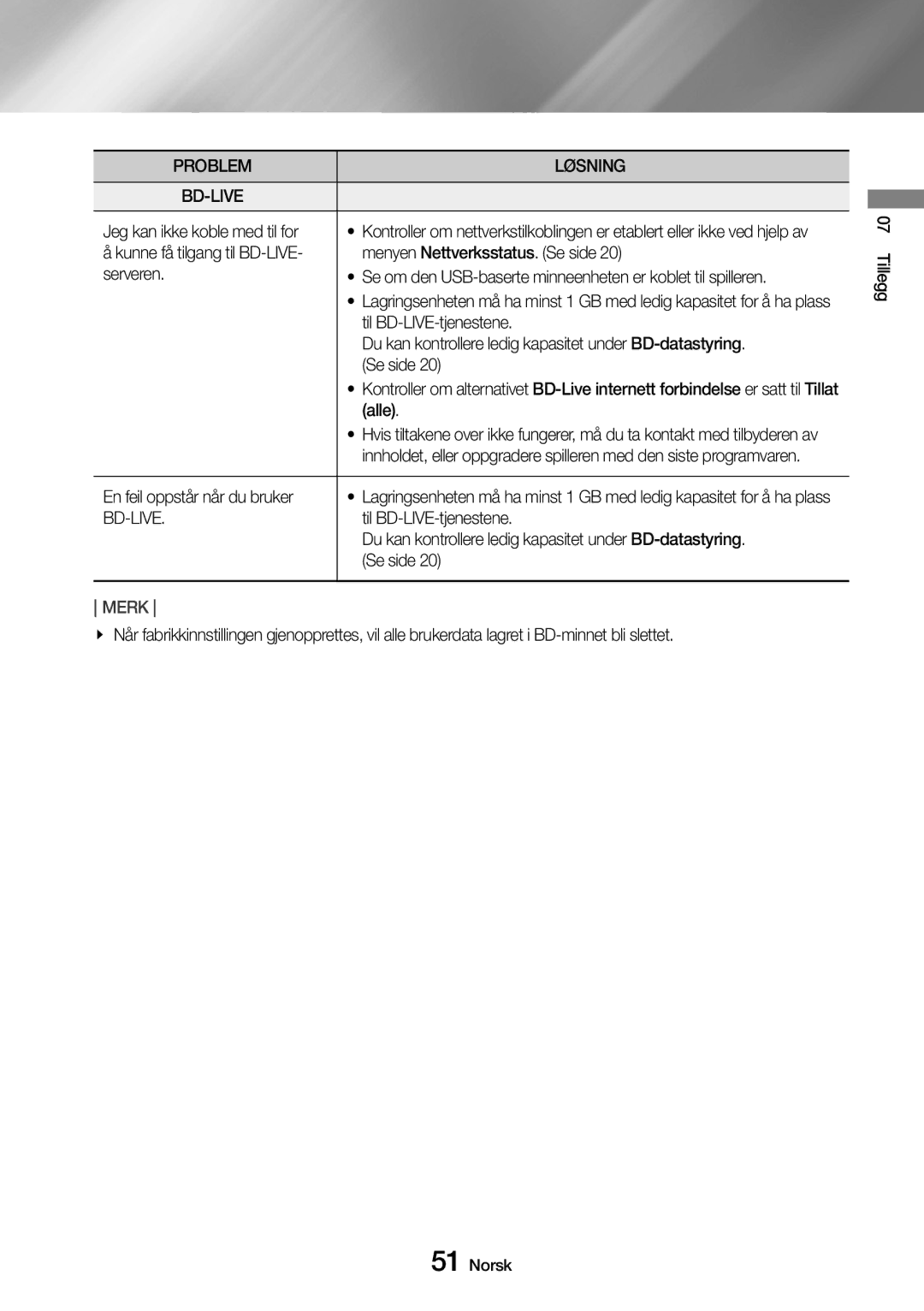 Samsung UBD-M8500/XE manual Problem Løsning BD-LIVE 