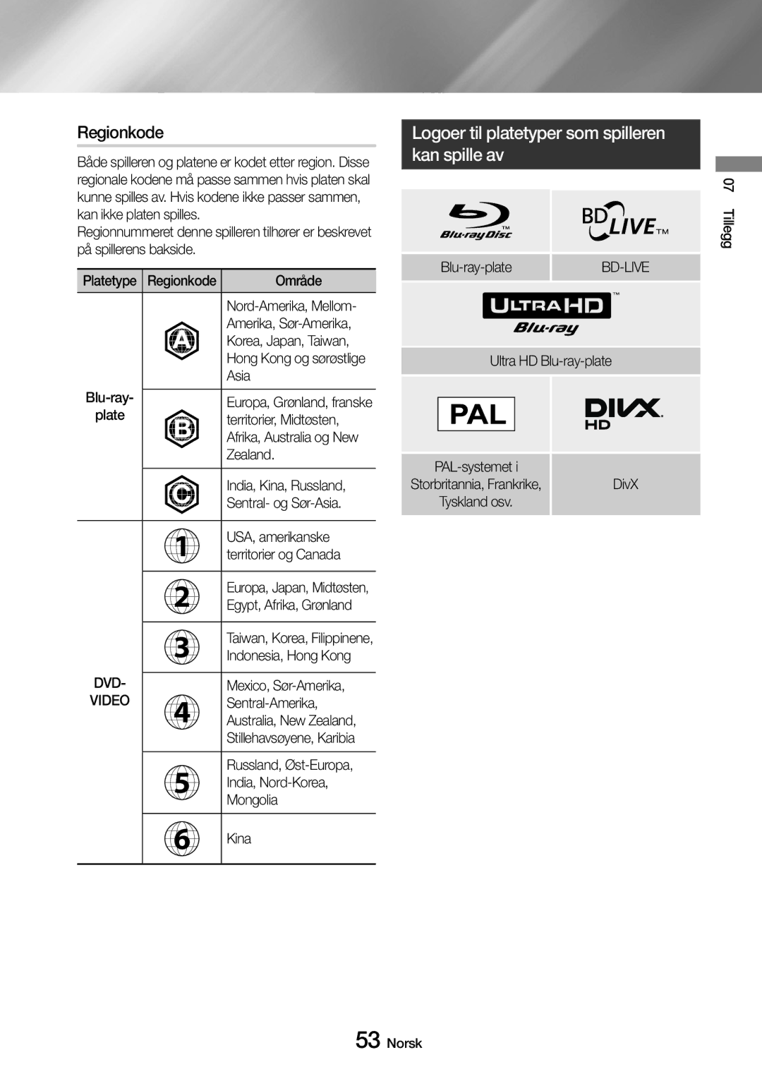 Samsung UBD-M8500/XE manual Regionkode, Logoer til platetyper som spilleren kan spille av 