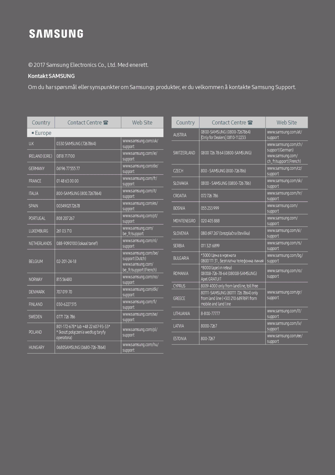 Samsung UBD-M8500/XE manual Kontakt Samsung 