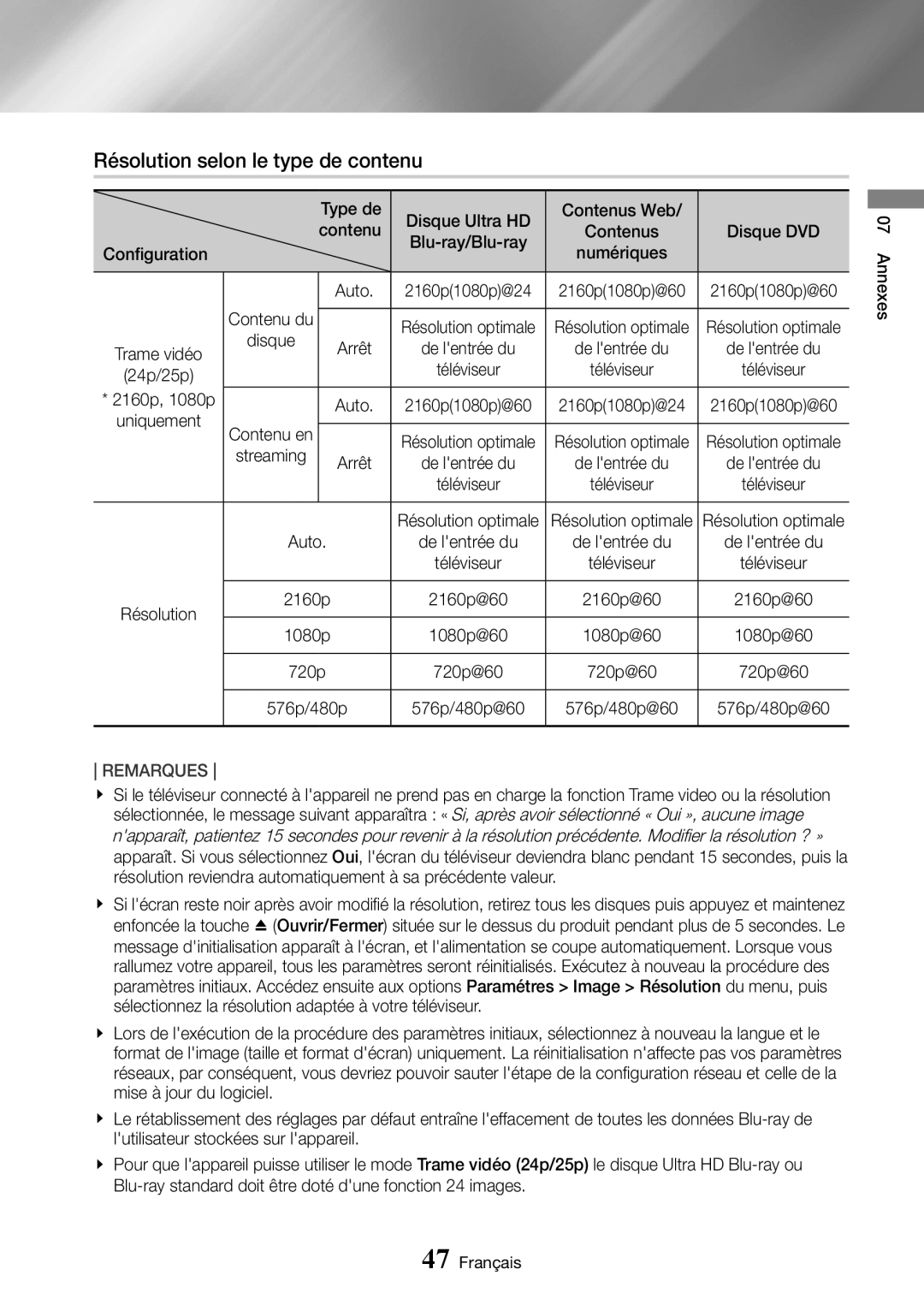 Samsung UBD-M8500/ZF manual Résolution selon le type de contenu 