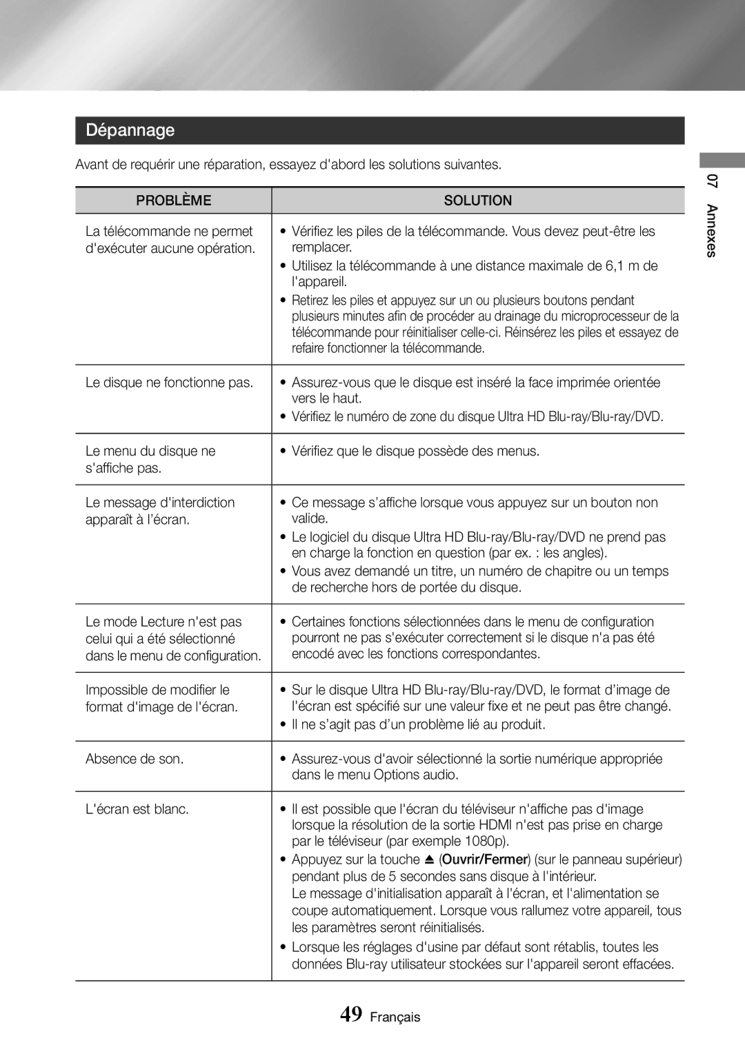 Samsung UBD-M8500/ZF manual Dépannage, Problème Solution 