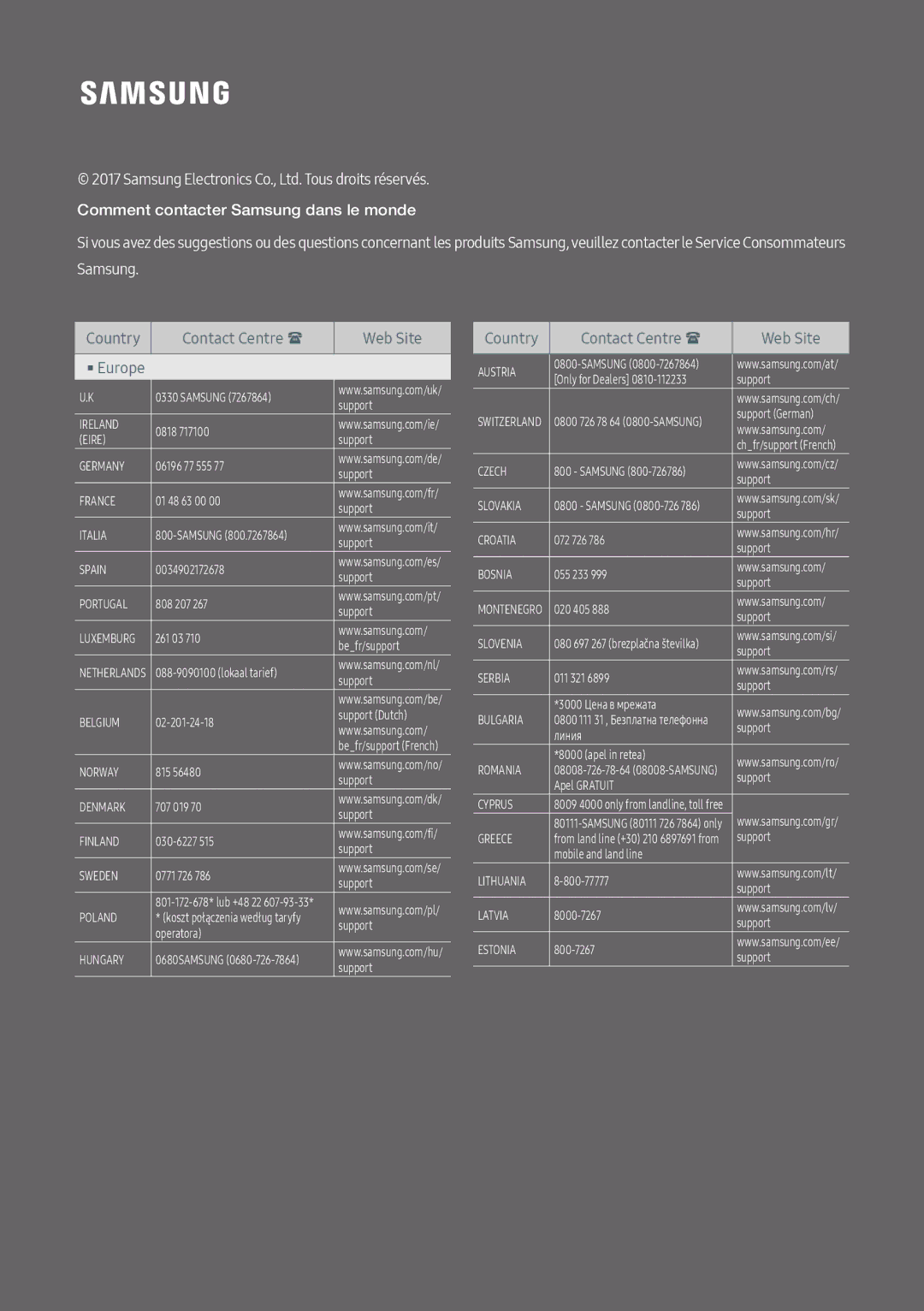 Samsung UBD-M8500/ZF manual Samsung 