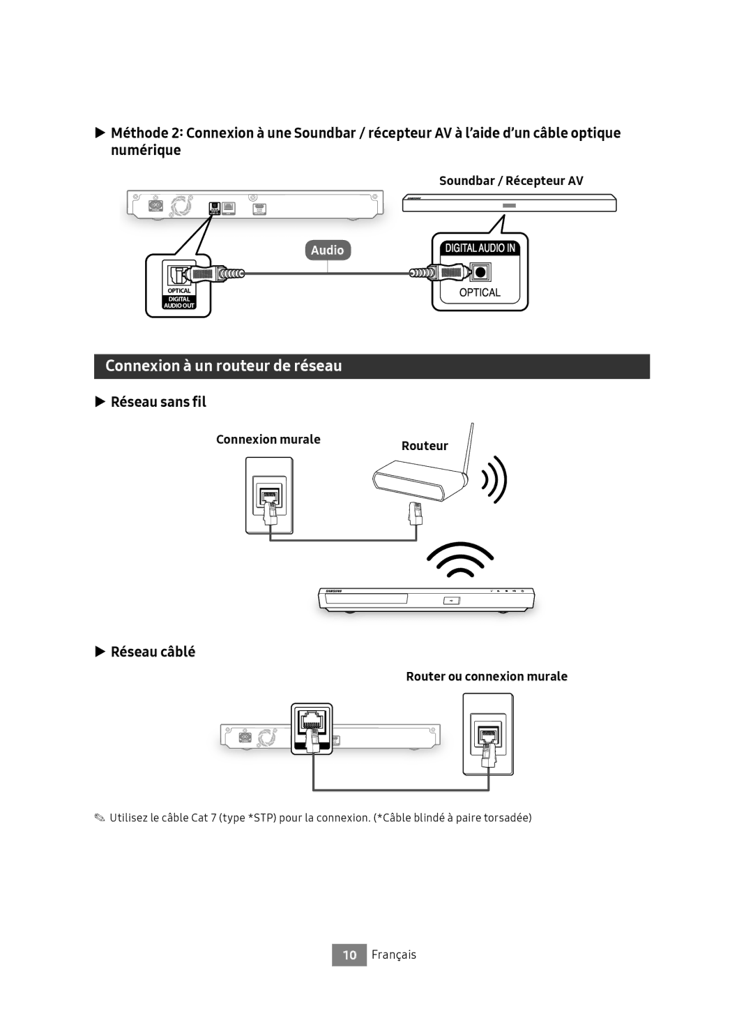 Samsung UBD-M8500/ZF manual Connexion à un routeur de réseau, Réseau sans fil, Réseau câblé, Connexion murale 