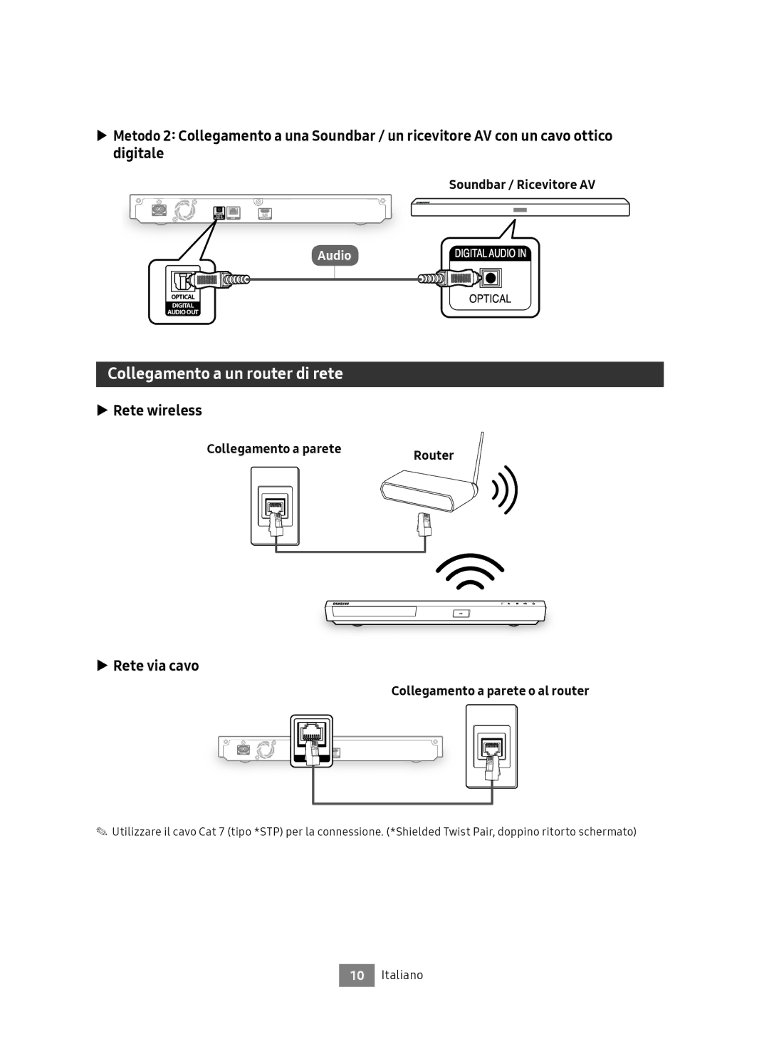 Samsung UBD-M8500/ZF manual Collegamento a un router di rete, Rete wireless, Rete via cavo, Collegamento a parete 