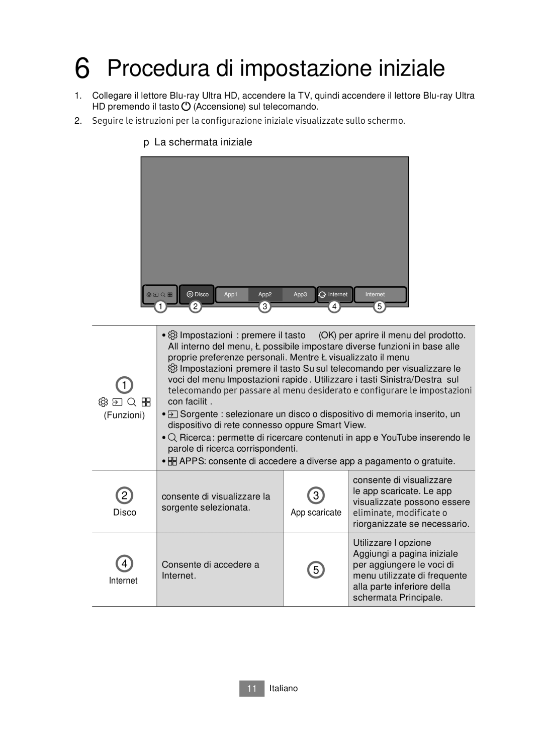 Samsung UBD-M8500/ZF manual Procedura di impostazione iniziale, Aggiungi a pagina iniziale 