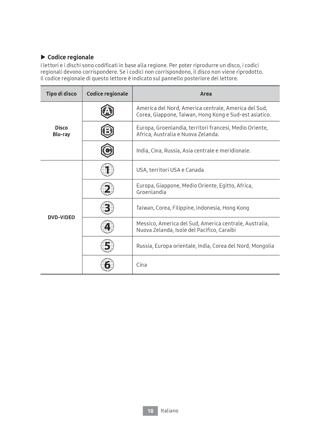 Samsung UBD-M8500/ZF manual Codice regionale 