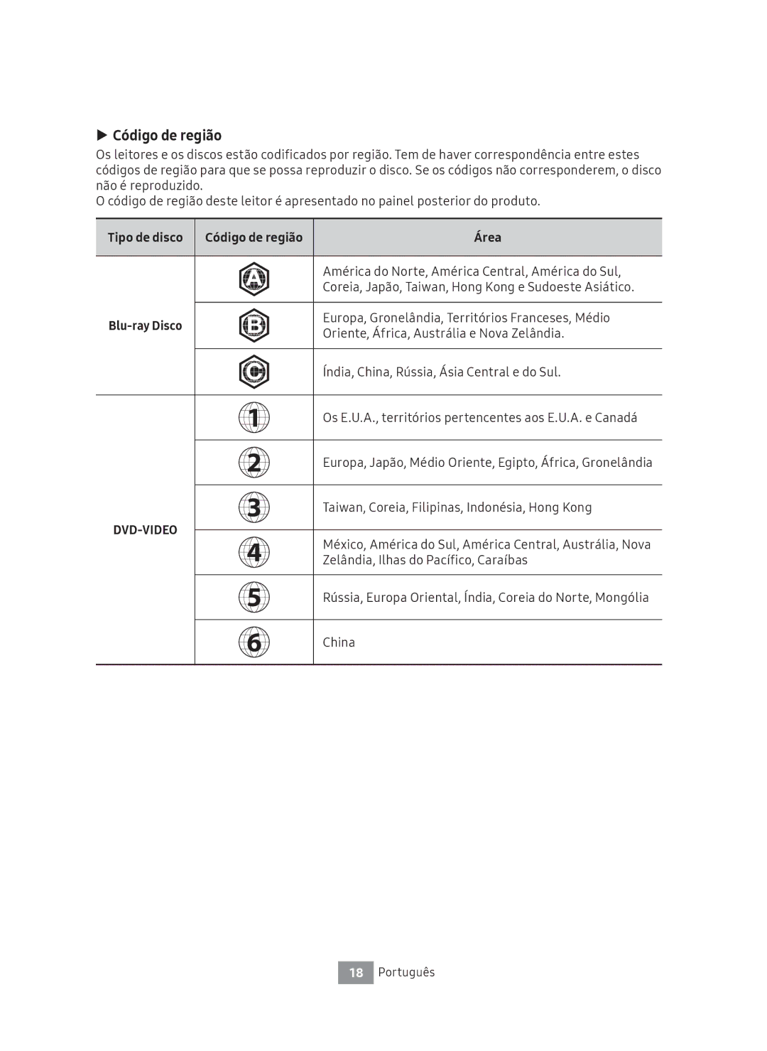 Samsung UBD-M8500/ZF manual Código de região, Área 