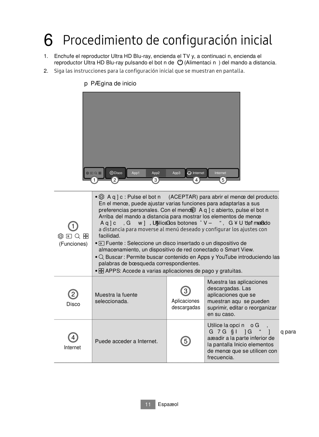 Samsung UBD-M8500/ZF manual Procedimiento de configuración inicial, La página de inicio para 