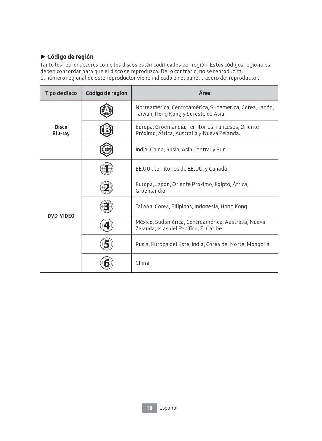 Samsung UBD-M8500/ZF manual Código de región 