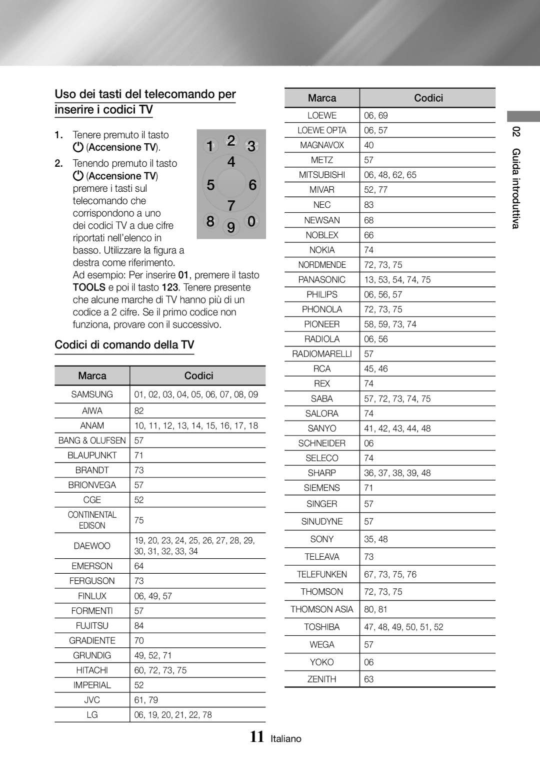 Samsung UBD-M8500/ZF manual Uso dei tasti del telecomando per inserire i codici TV, Codici di comando della TV 