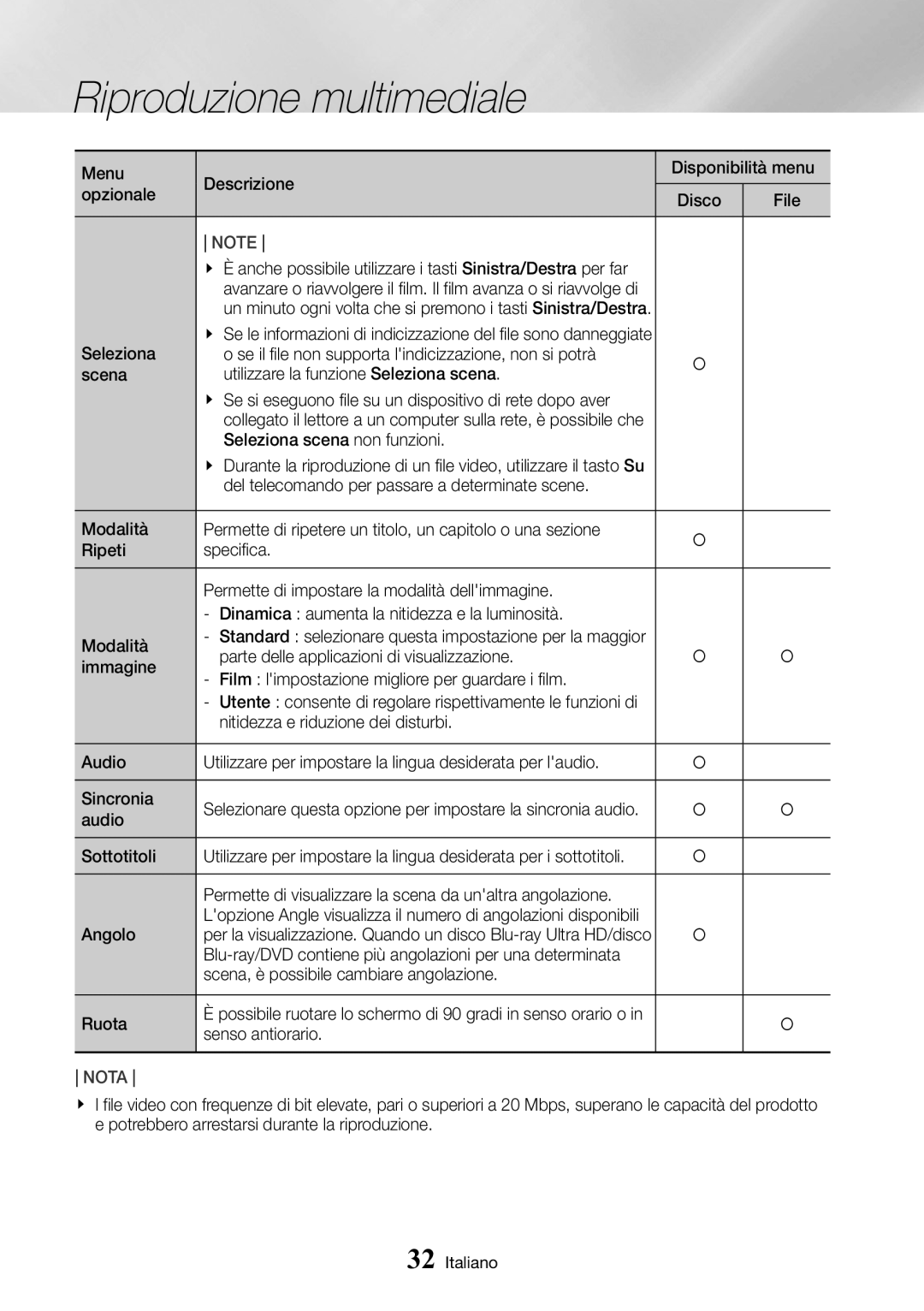 Samsung UBD-M8500/ZF Opzionale Disco File, Seleziona scena non funzioni, Audio Sottotitoli, Angolo, Senso antiorario 