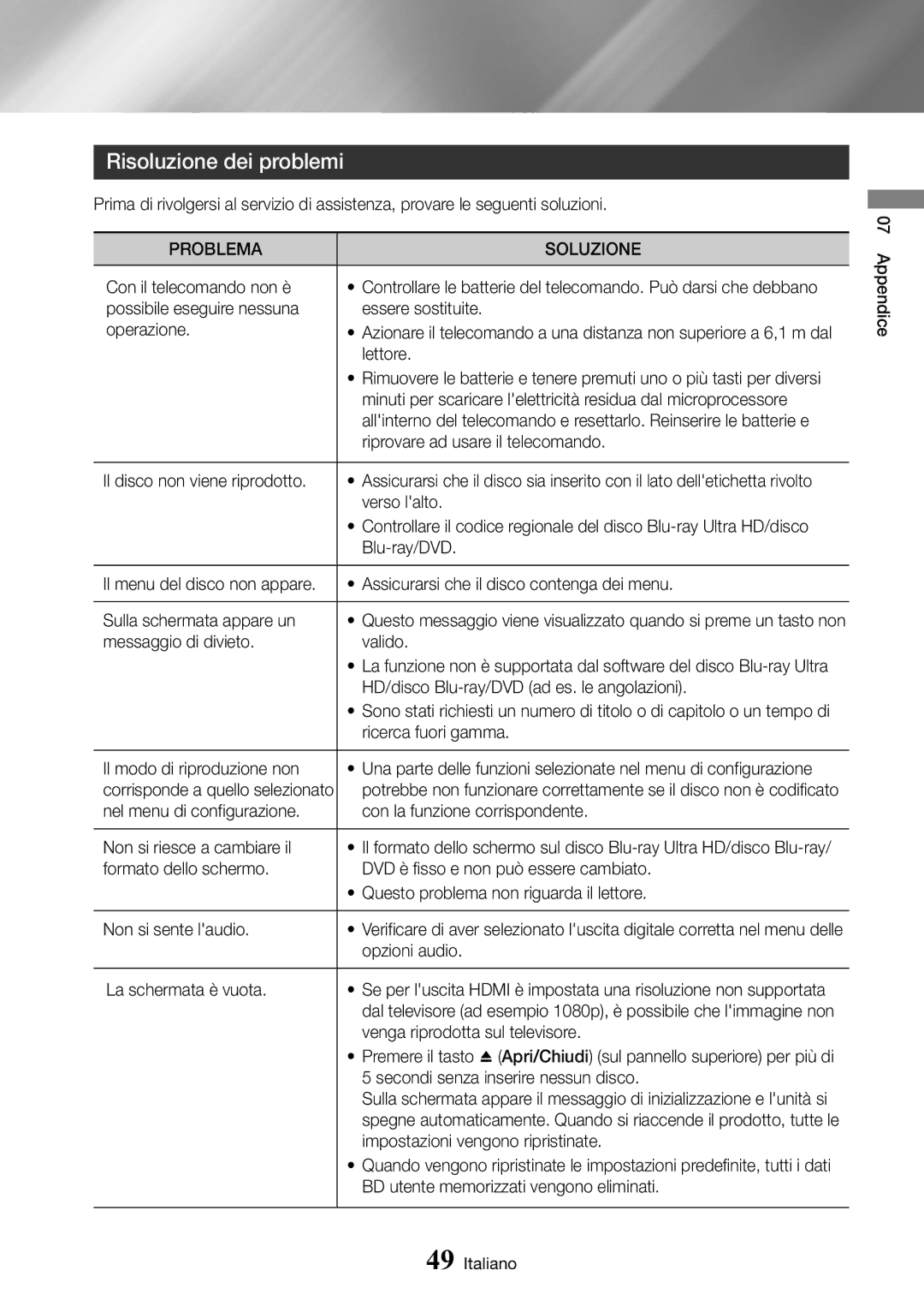 Samsung UBD-M8500/ZF manual Risoluzione dei problemi, Problema Soluzione 