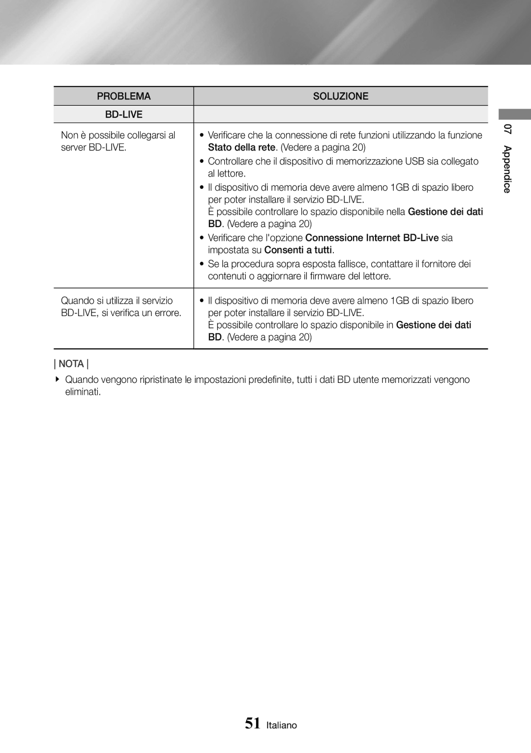 Samsung UBD-M8500/ZF manual Problema Soluzione BD-LIVE 