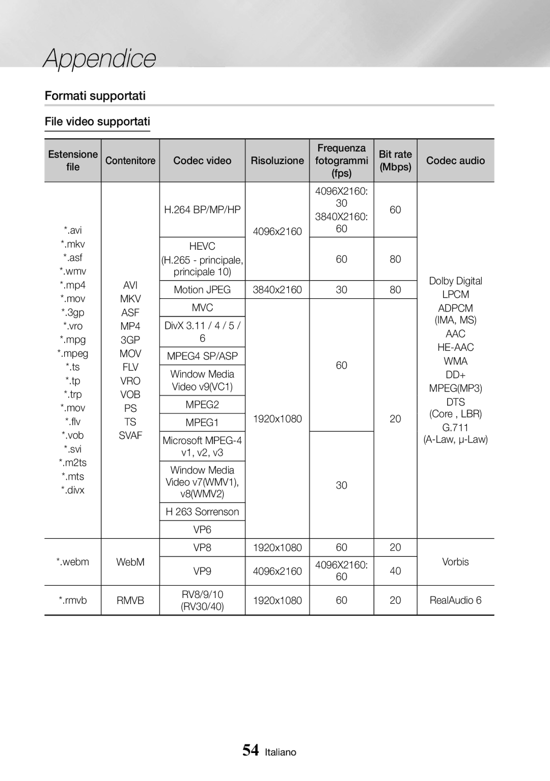 Samsung UBD-M8500/ZF manual Formati supportati, File video supportati 