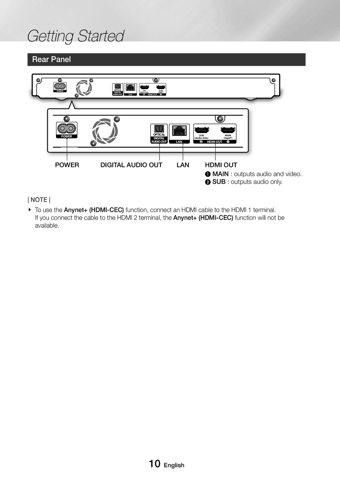 Samsung UBD-M9500/ZF, UBD-M9500/EN, UBD-M9500/ZG, UBD-M9500/XE manual Rear Panel, Power, LAN Hdmi OUT 