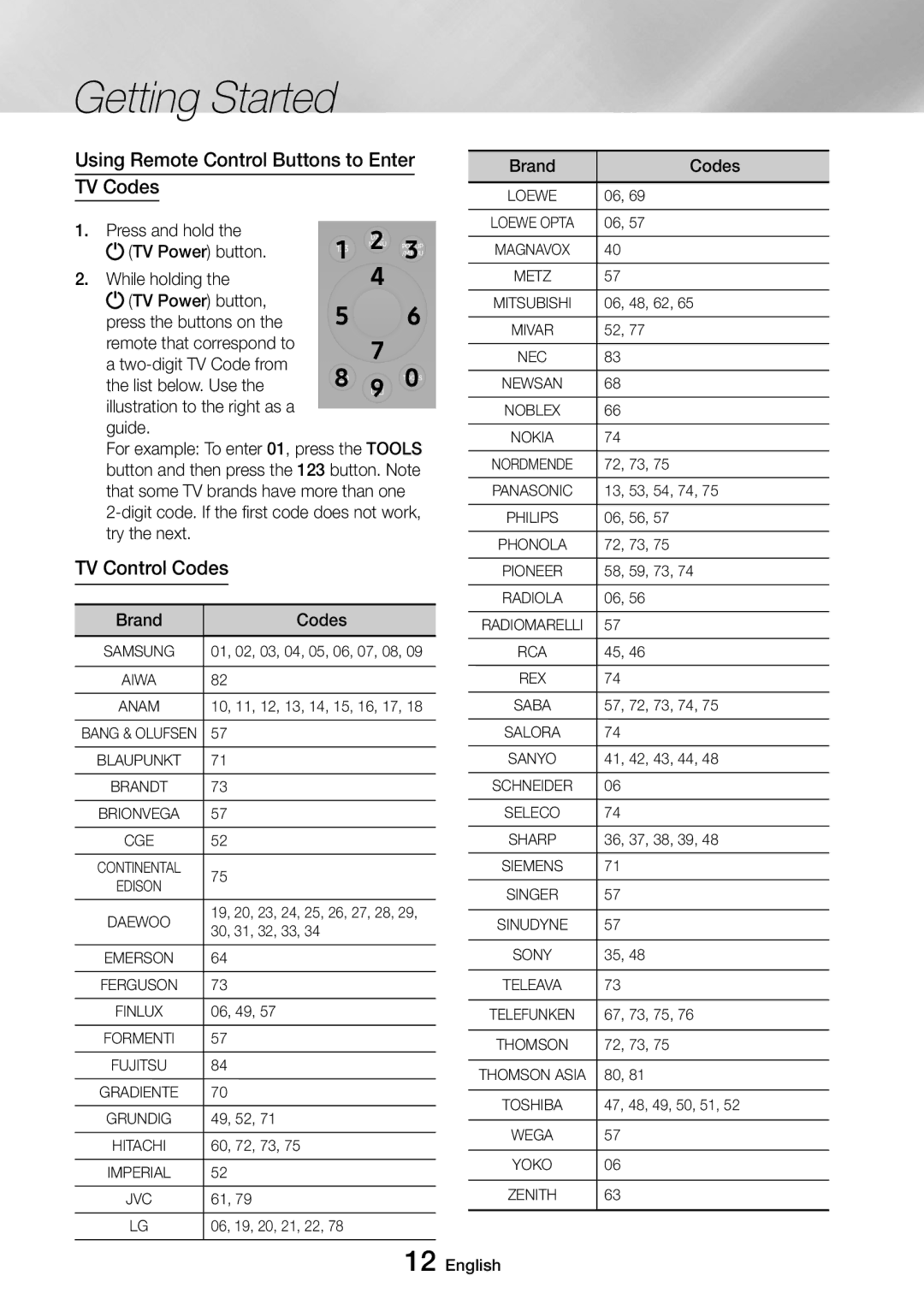 Samsung UBD-M9500/EN, UBD-M9500/ZG, UBD-M9500/ZF manual Using Remote Control Buttons to Enter, TV Codes, TV Control Codes 