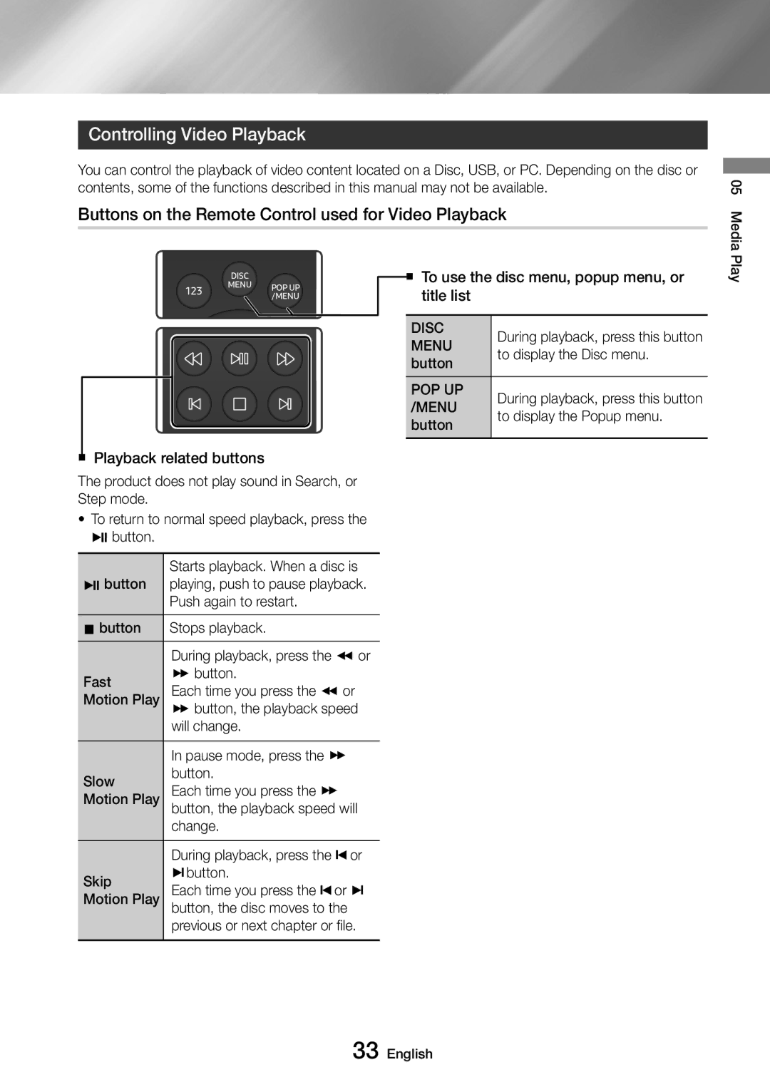 Samsung UBD-M9500/ZG Controlling Video Playback, Buttons on the Remote Control used for Video Playback, Disc, Menu, Pop Up 