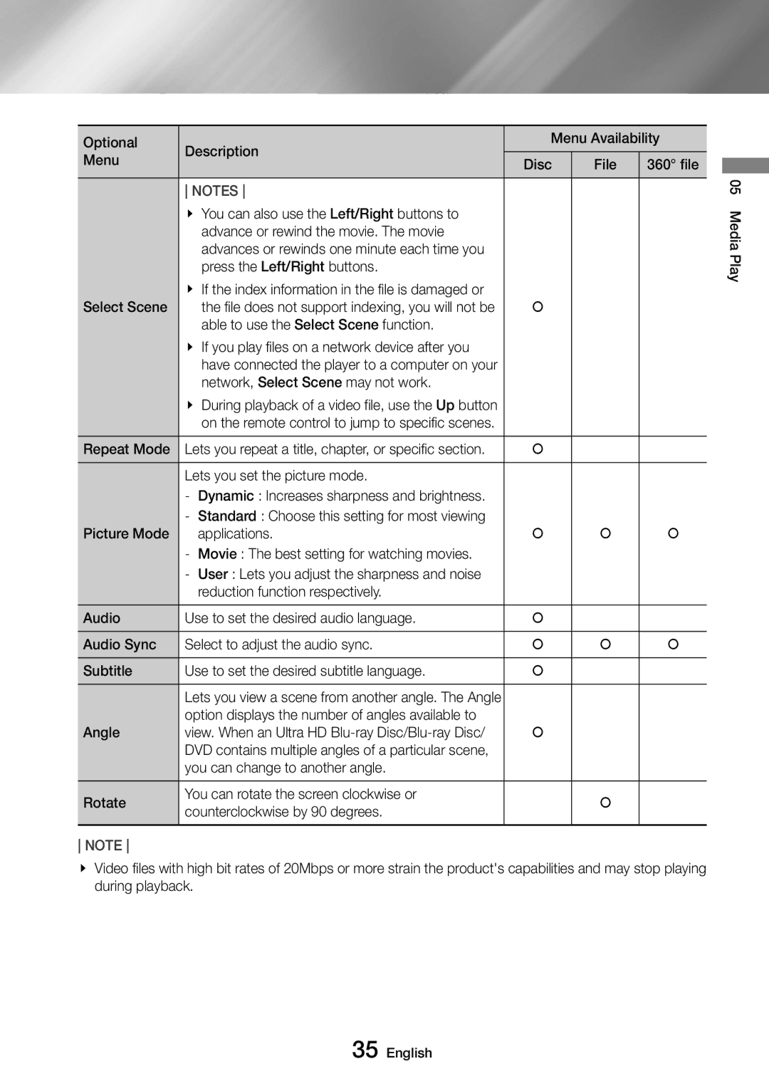 Samsung UBD-M9500/XE Optional Description, Menu Disc File, Press the Left/Right buttons Select Scene, Repeat Mode, Angle 