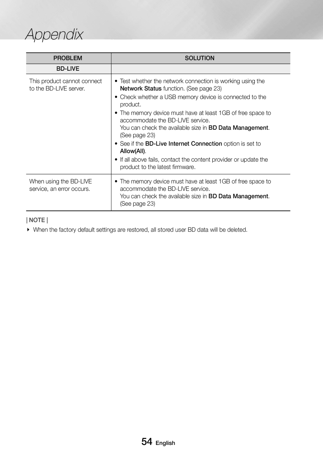 Samsung UBD-M9500/ZF, UBD-M9500/EN, UBD-M9500/ZG, UBD-M9500/XE manual Problem Solution BD-LIVE 