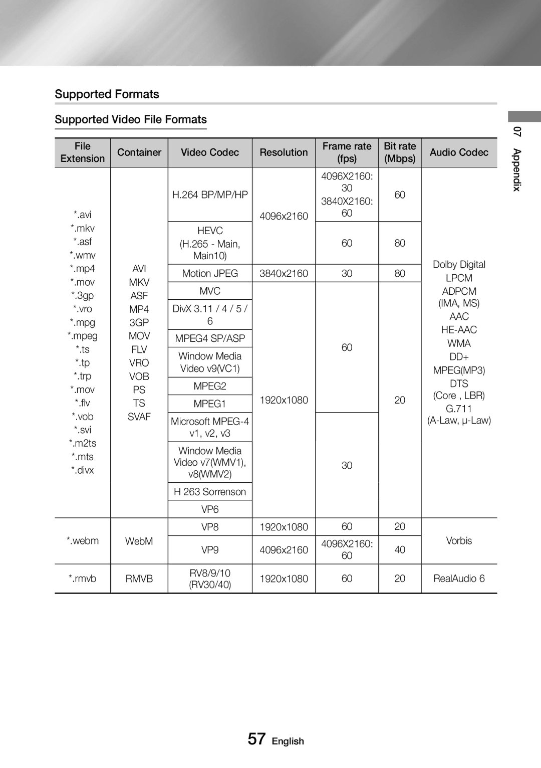 Samsung UBD-M9500/ZG, UBD-M9500/EN, UBD-M9500/ZF, UBD-M9500/XE manual Supported Formats, Supported Video File Formats 