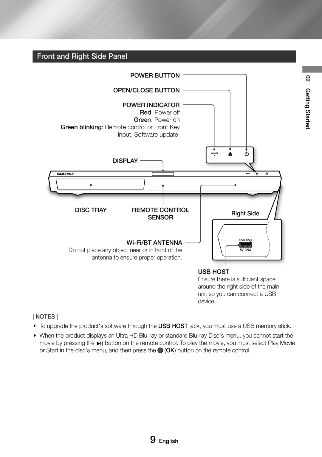 Samsung UBD-M9500/ZG, UBD-M9500/EN, UBD-M9500/ZF, UBD-M9500/XE manual Front and Right Side Panel 