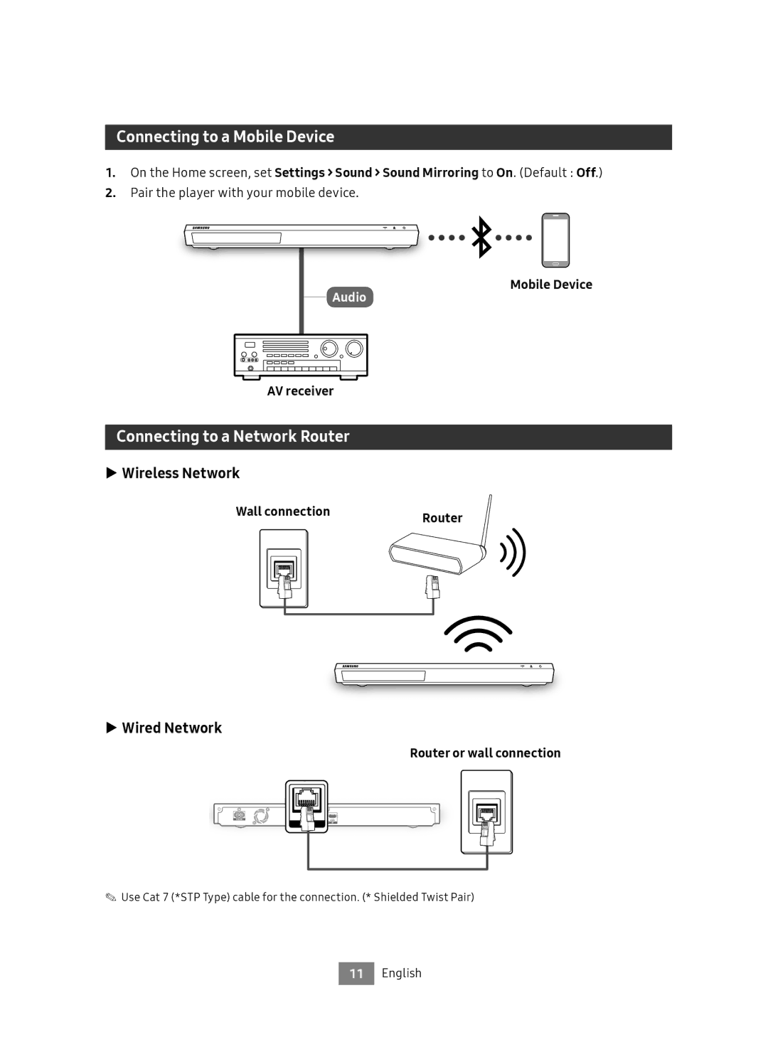 Samsung UBD-M9500/ZF manual Connecting to a Mobile Device, Connecting to a Network Router, Wireless Network, Wired Network 