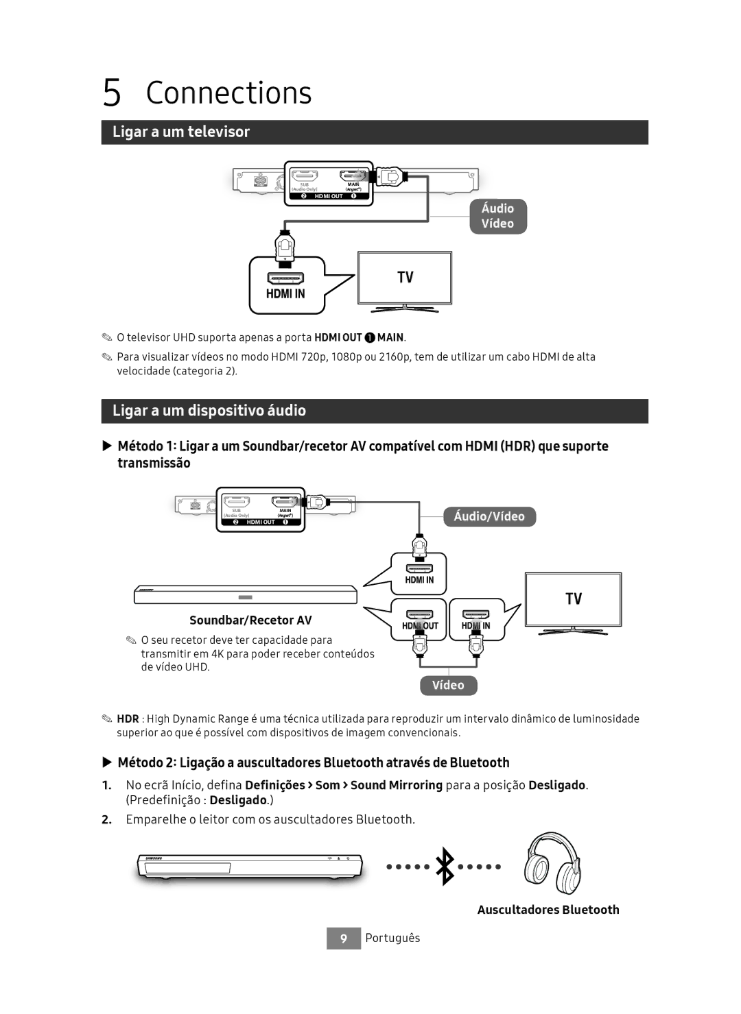 Samsung UBD-M9500/ZF Ligar a um televisor, Ligar a um dispositivo áudio, Soundbar/Recetor AV, Auscultadores Bluetooth 