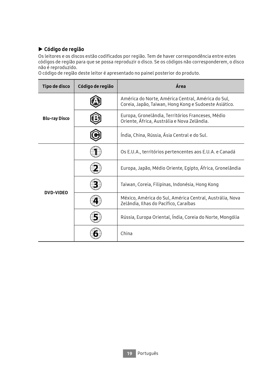 Samsung UBD-M9500/EN, UBD-M9500/ZG, UBD-M9500/ZF manual Código de região, Área 