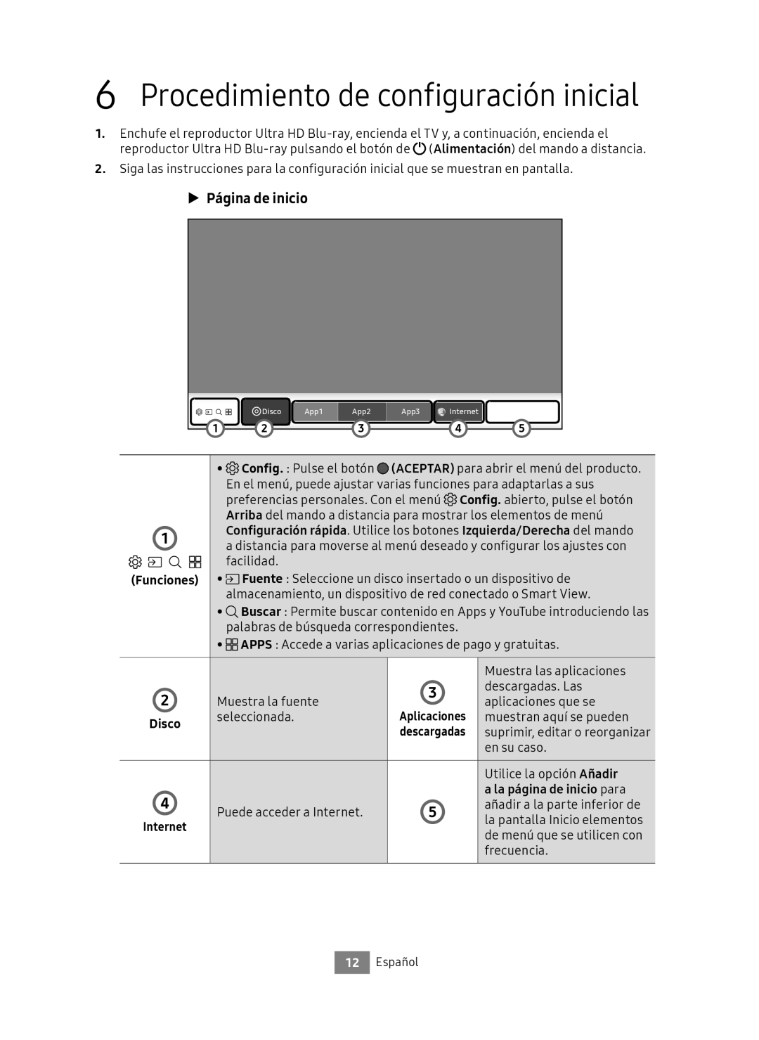 Samsung UBD-M9500/ZG, UBD-M9500/EN, UBD-M9500/ZF manual Procedimiento de configuración inicial, La página de inicio para 