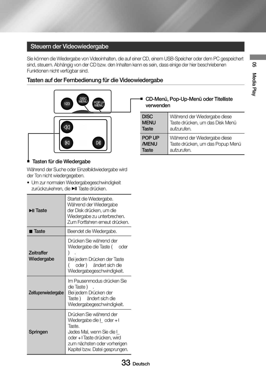 Samsung UBD-M9500/ZG Steuern der Videowiedergabe, Tasten auf der Fernbedienung für die Videowiedergabe, Disc, Menu, Pop Up 