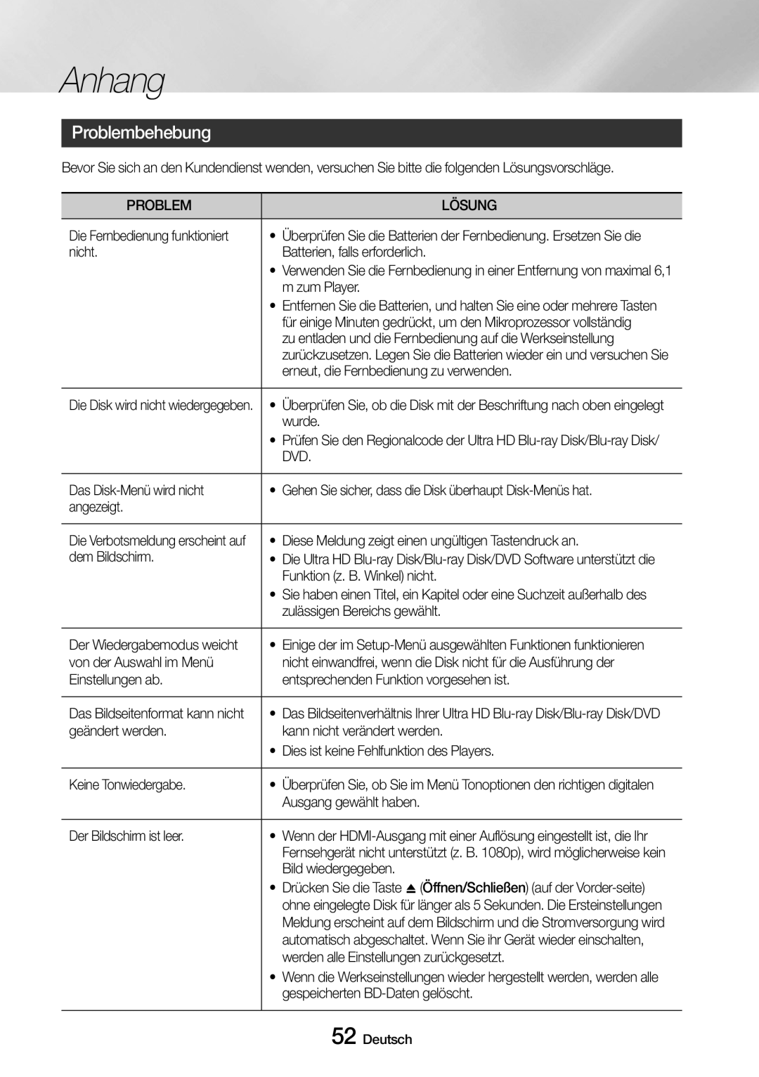 Samsung UBD-M9500/EN, UBD-M9500/ZG manual Problembehebung, Problem Lösung, Dvd 