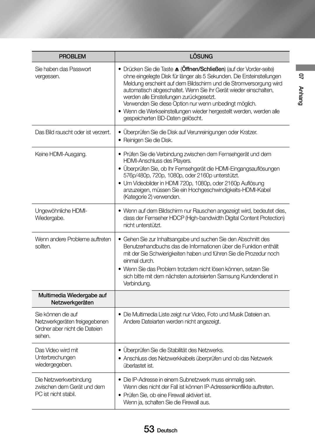 Samsung UBD-M9500/ZG Sie haben das Passwort, Vergessen, Verwenden Sie diese Option nur wenn unbedingt möglich, Wiedergabe 