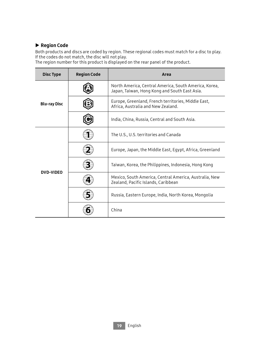 Samsung UBD-M9500/ZG, UBD-M9500/EN manual Disc Type Region Code Area 