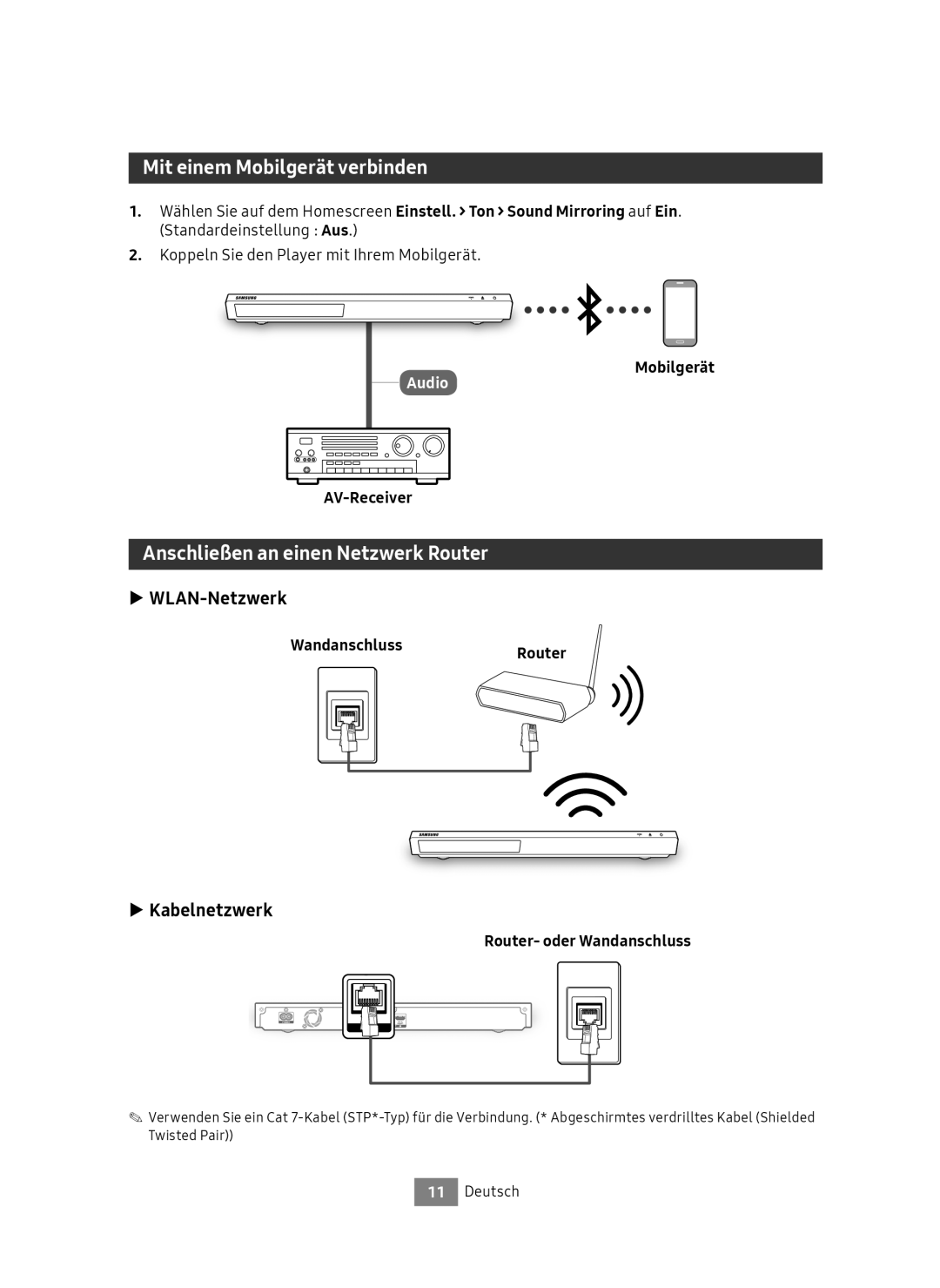 Samsung UBD-M9500/EN Mit einem Mobilgerät verbinden, Anschließen an einen Netzwerk Router, WLAN-Netzwerk, Kabelnetzwerk 