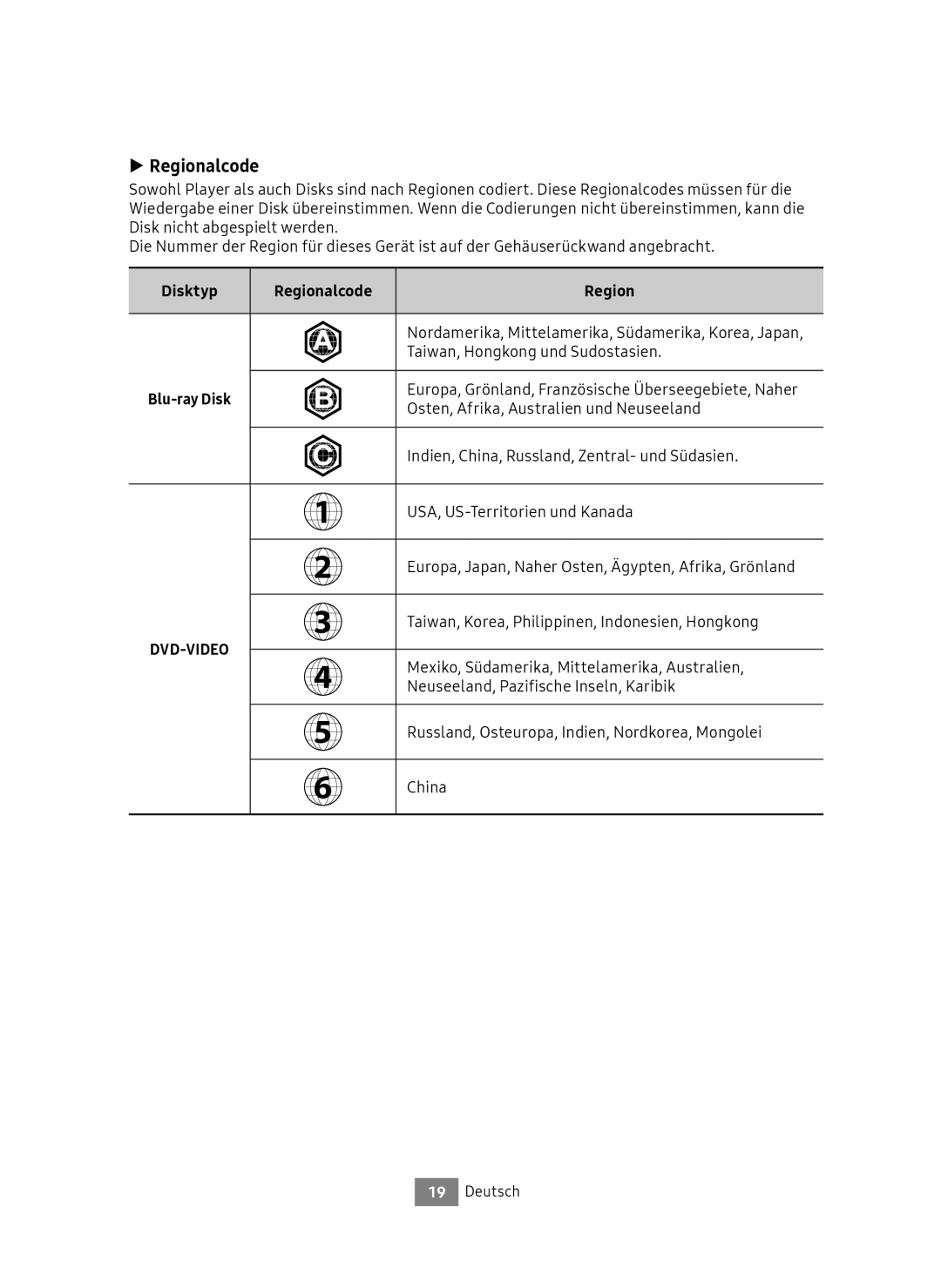 Samsung UBD-M9500/EN, UBD-M9500/ZG manual Disktyp Regionalcode 