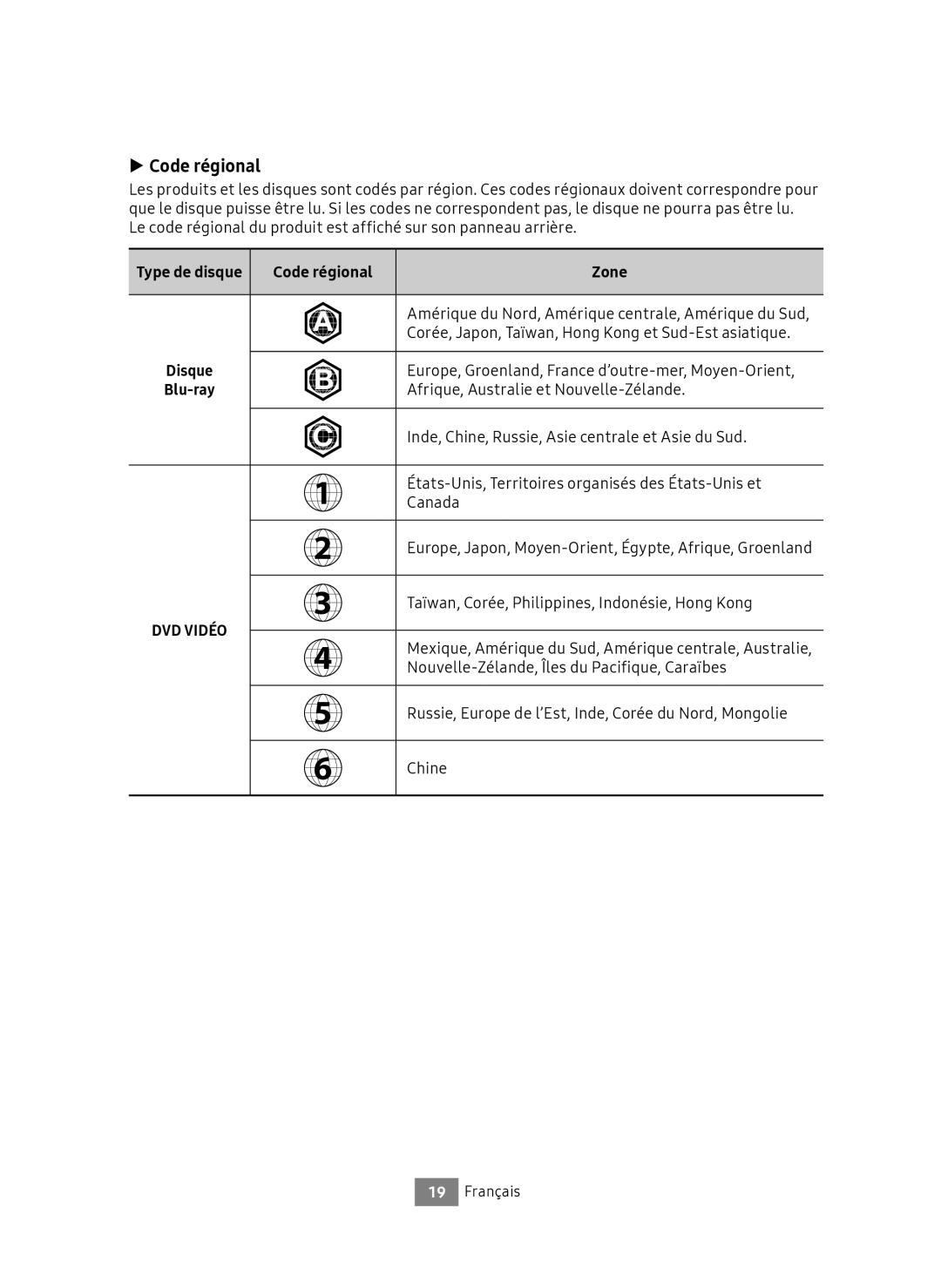 Samsung UBD-M9500/EN, UBD-M9500/ZG manual Code régional Zone 