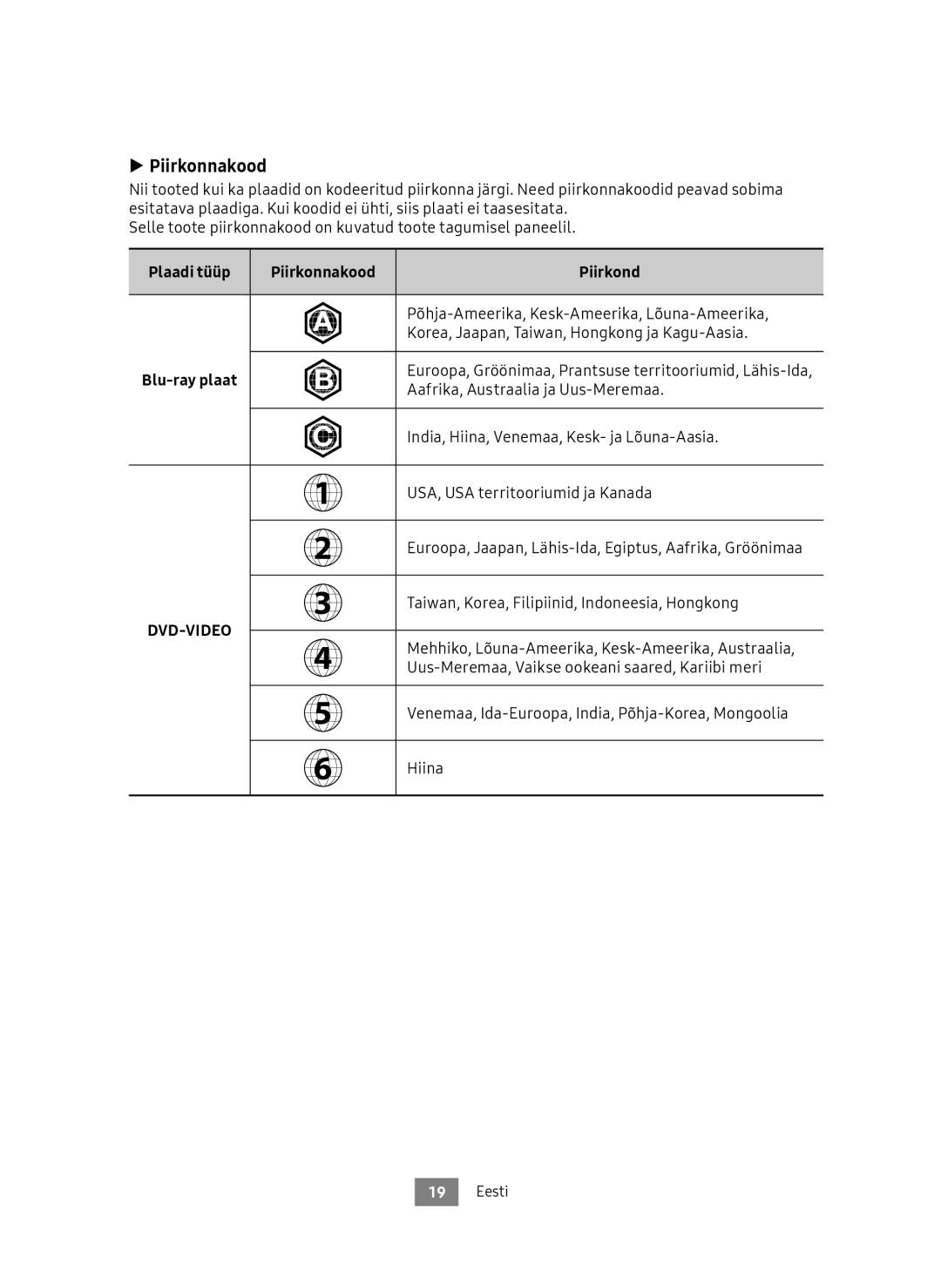 Samsung UBD-M9500/ZG, UBD-M9500/EN manual Plaadi tüüp Piirkonnakood Piirkond 