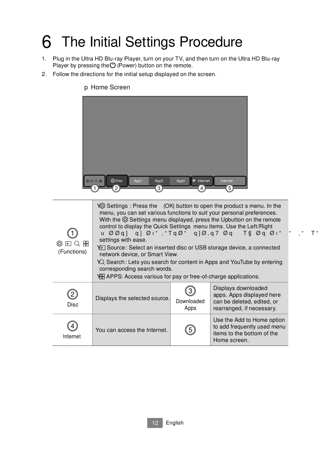 Samsung UBD-M9500/EN, UBD-M9500/ZG manual Initial Settings Procedure, Functions 