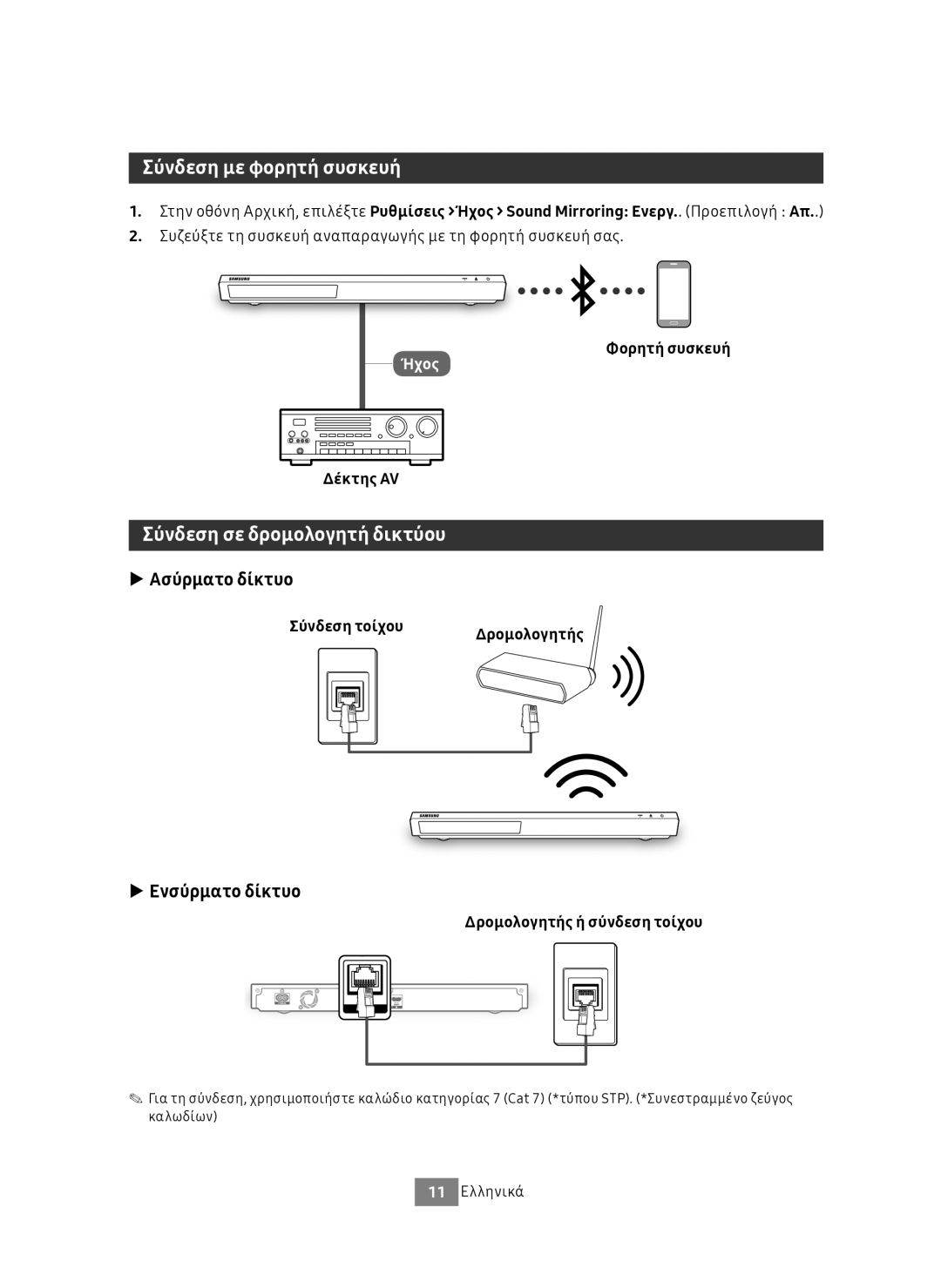 Samsung UBD-M9500/EN manual Σύνδεση με φορητή συσκευή, Σύνδεση σε δρομολογητή δικτύου, Ασύρματο δίκτυο, Ενσύρματο δίκτυο 