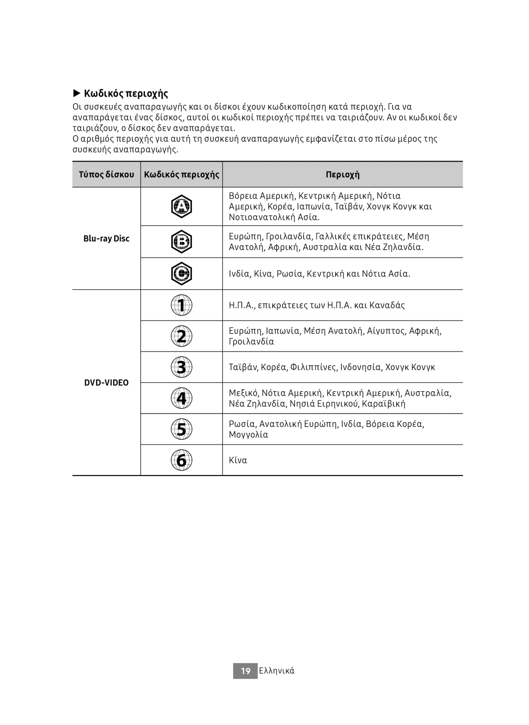 Samsung UBD-M9500/EN, UBD-M9500/ZG manual Κωδικός περιοχής, Περιοχή 