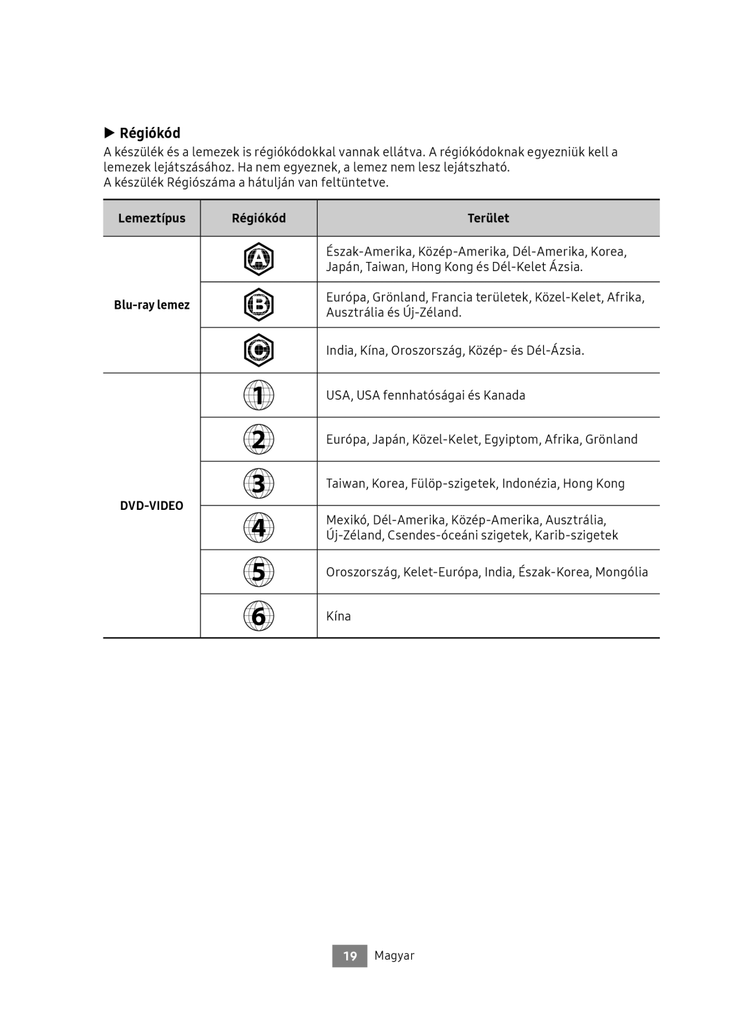 Samsung UBD-M9500/ZG, UBD-M9500/EN manual Régiókód, Terület 
