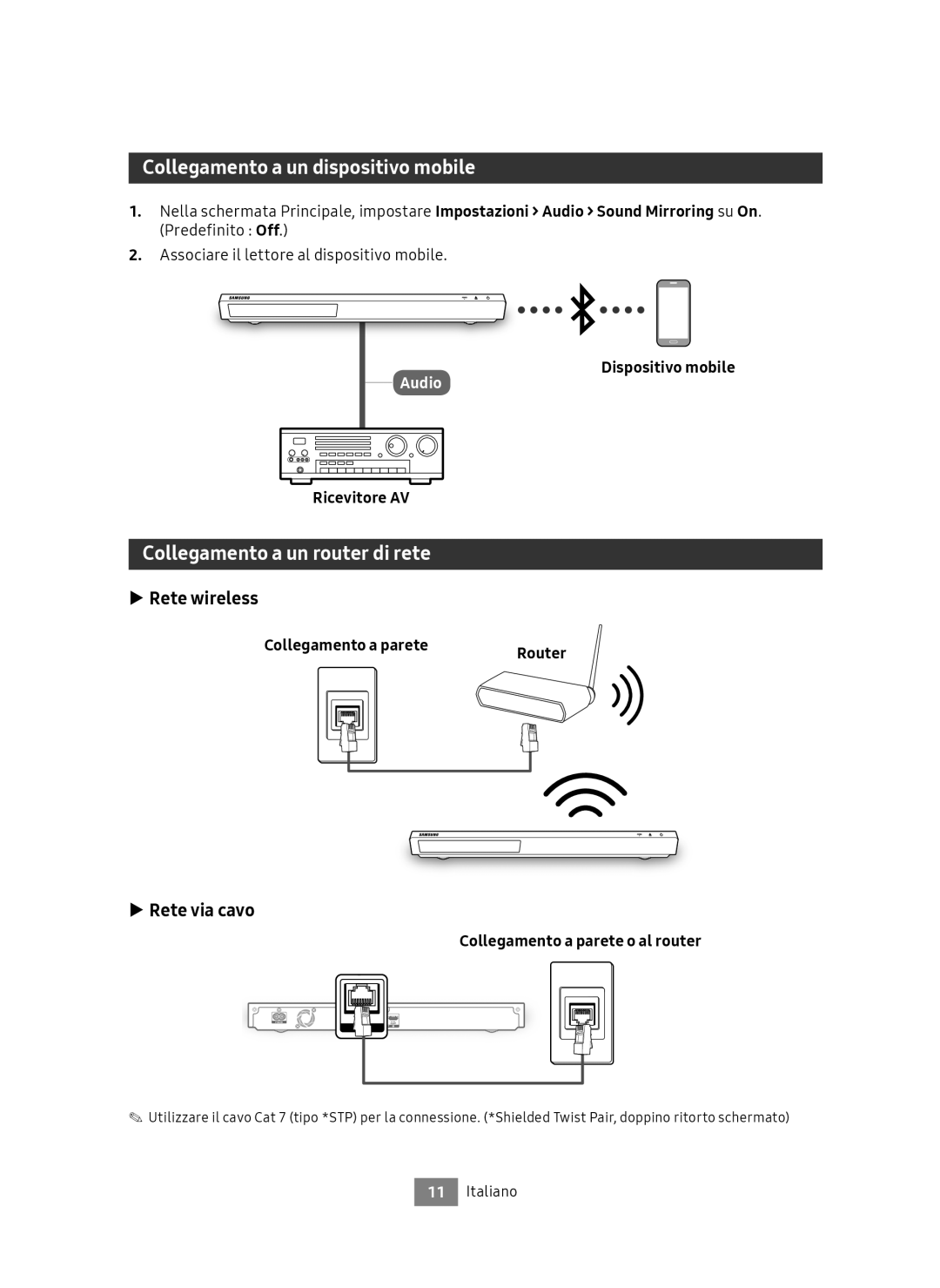 Samsung UBD-M9500/EN Collegamento a un dispositivo mobile, Collegamento a un router di rete, Rete wireless, Rete via cavo 