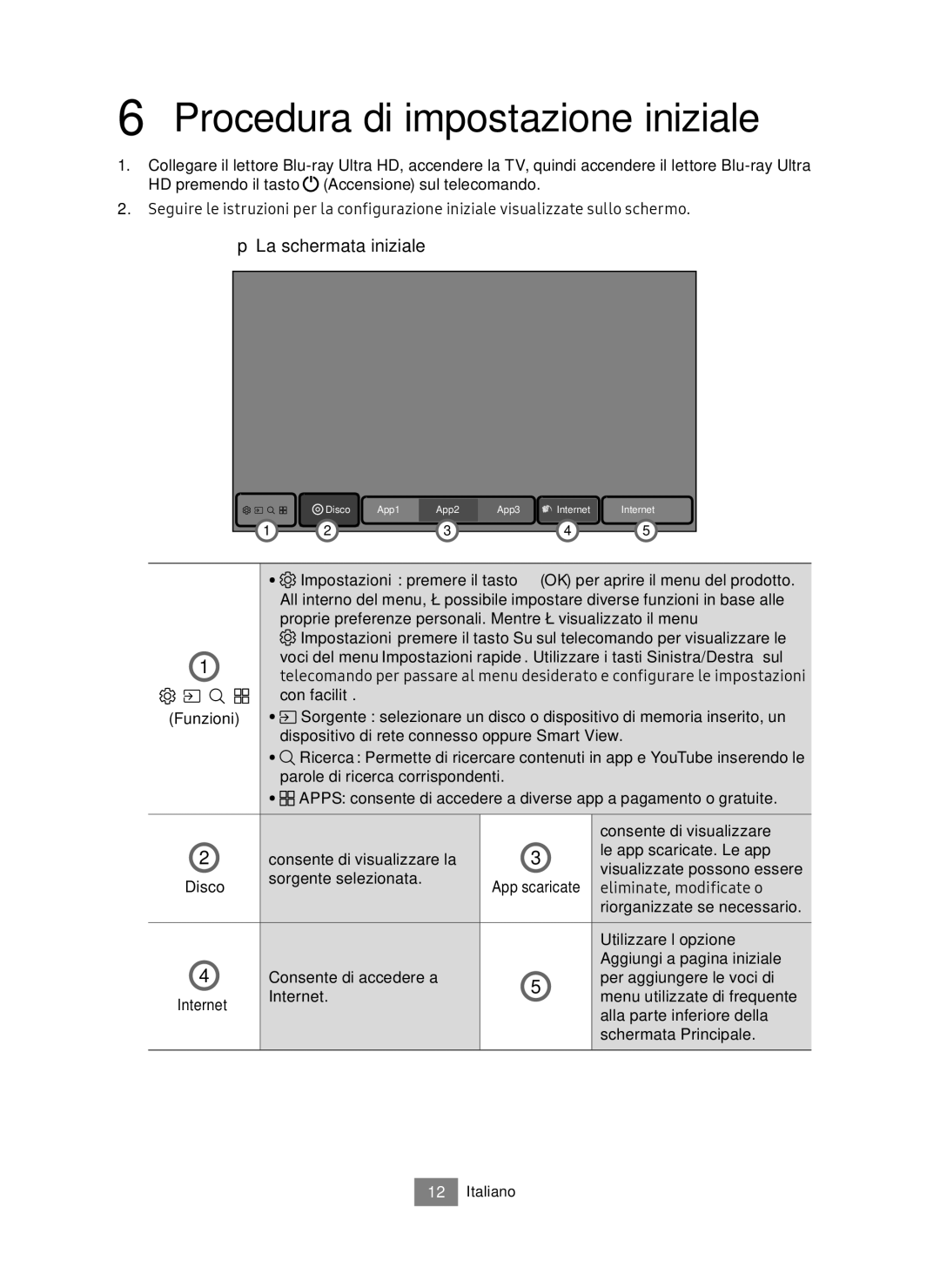 Samsung UBD-M9500/ZG, UBD-M9500/EN manual Procedura di impostazione iniziale, Aggiungi a pagina iniziale 