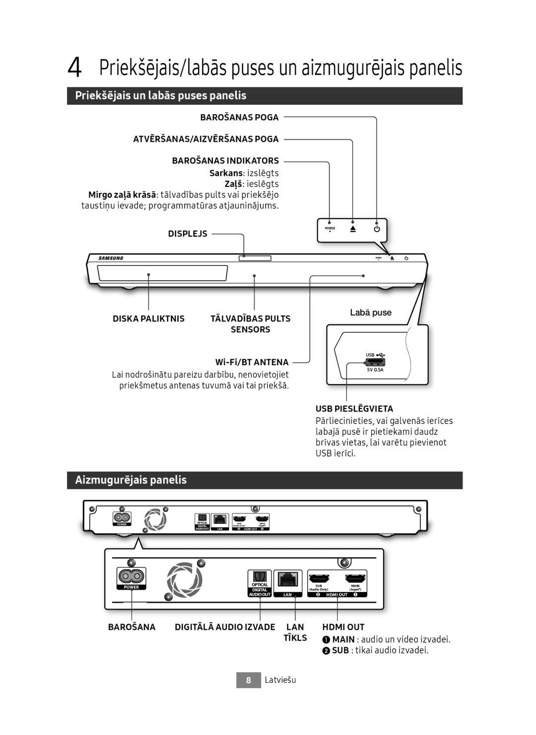 Samsung UBD-M9500/ZG, UBD-M9500/EN manual Priekšējais un labās puses panelis, Aizmugurējais panelis 