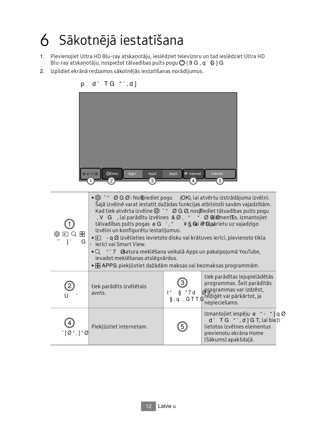 Samsung UBD-M9500/ZG, UBD-M9500/EN manual Sākotnējā iestatīšana, Sākuma ekrāns, Funkcijas, Sākuma ekrānam , lai bieži 