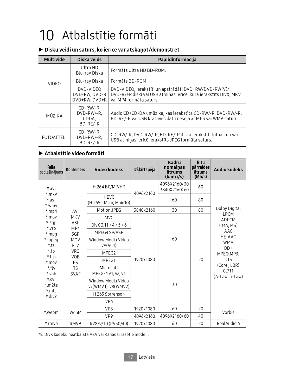 Samsung UBD-M9500/EN manual Atbalstītie formāti, Disku veidi un saturs, ko ierīce var atskaņot/demonstrēt, Faila Kadru Bitu 